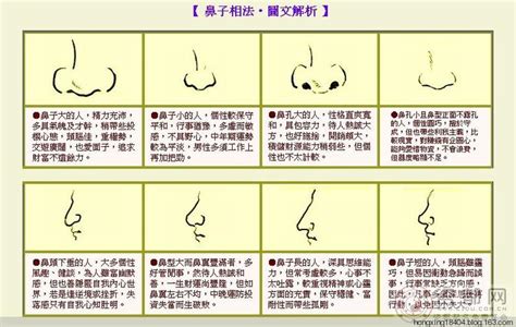 鼻孔三角形 面相|面相入门